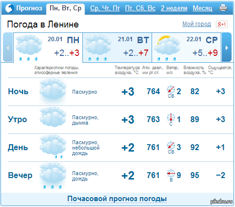 А погодка то в Ильиче нынче пасмурная...