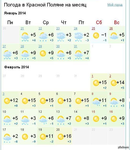 Погода в красной Поляне. Красная Поляна климат. Показать погоду до конца месяца.