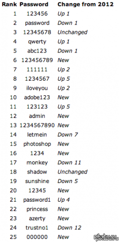 25 ������ ������� 2013 ����