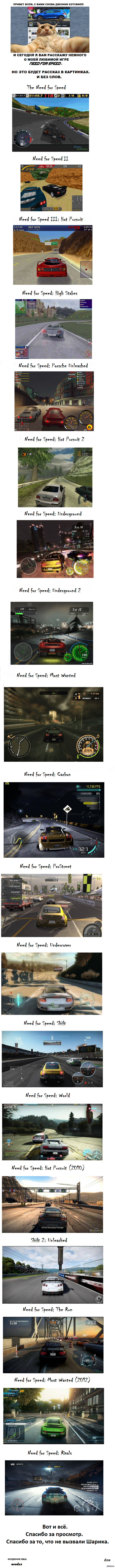 Эволюция Need for Speed в картинках