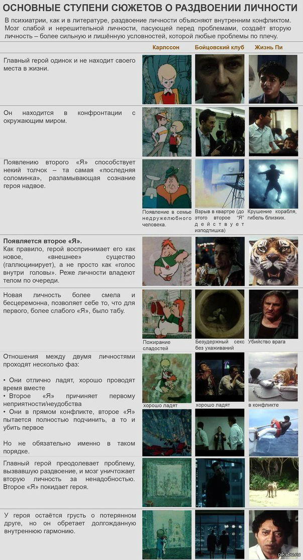 Все встает на свои места