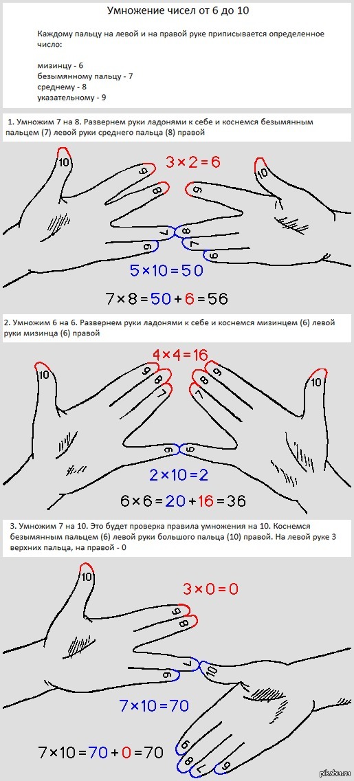 Умножение на пальцах
