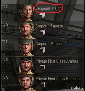 WoT - что уж взять то?