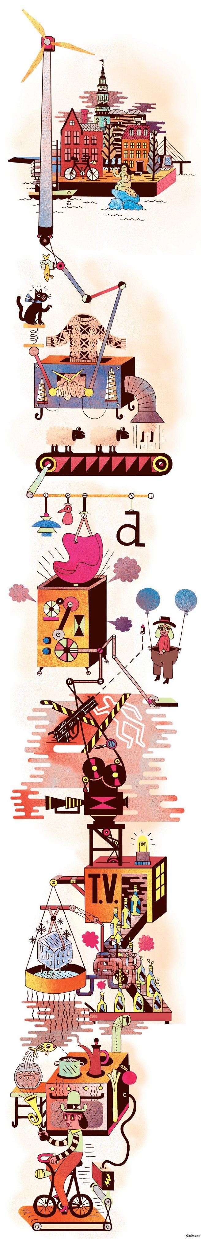 Как на самом деле работают ветряные мельницы Дании.