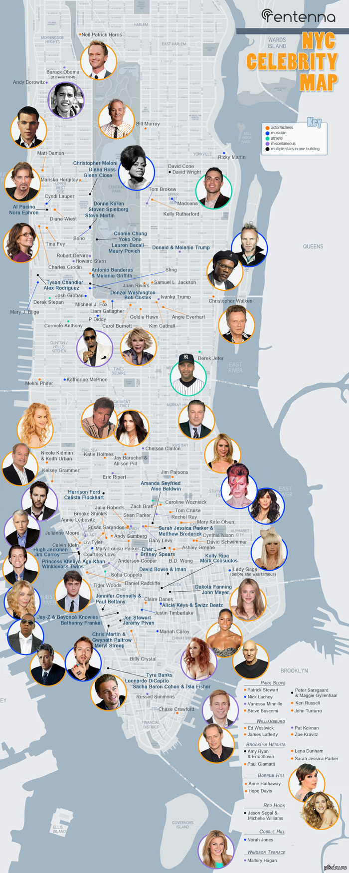 Where do celebrities live in New York? - New York, Stars, Celebrities