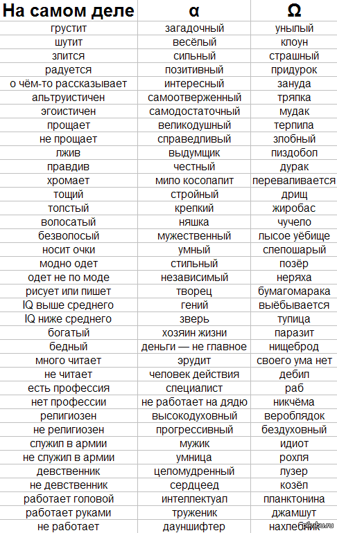 Тест На Альфу И Омегу Для Девушек