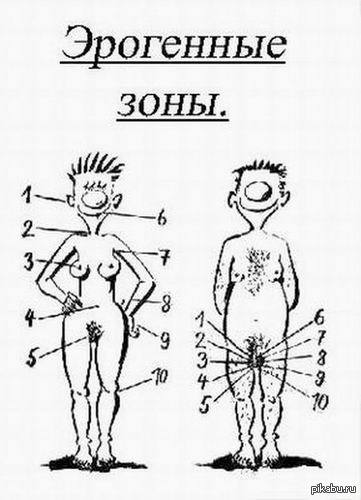 Правда жизни - NSFW, Тактическая схема, Юмор, Так и есть, Тег