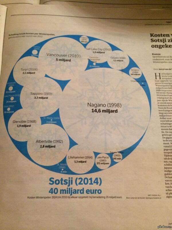 ���� � ���� ������ ���� ���������� ������ �������� ������ ������