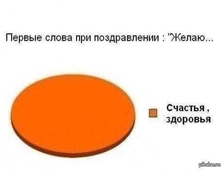 �������� ������� �� ��������� �� ������ ��� ��������?