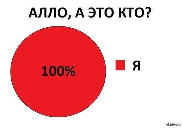 Алло, а это кто?