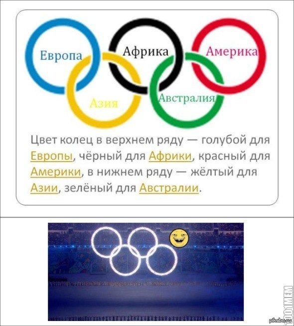 Кольцо америки на олимпиаде. Олимпийские кольца. Кольца олимпиады цвета. Цвета колец Олимпийских игр. Цветные Олимпийские кольца.