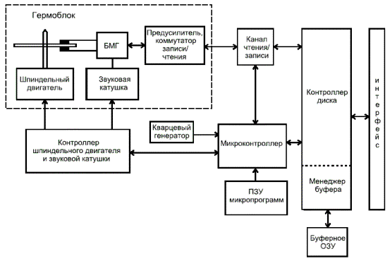 Родственные связи кто кому кем приходится схема полная схема таблица