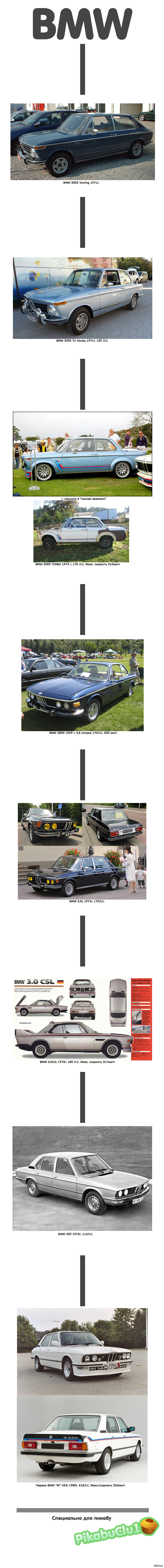 Линия машин BMW 70-ых 2 часть