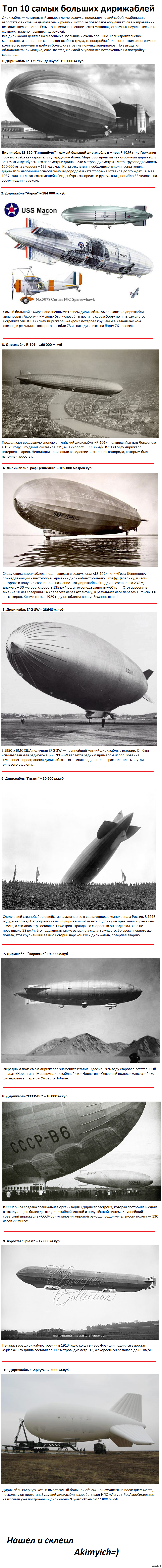 Топ 10 самых больших дирижаблей