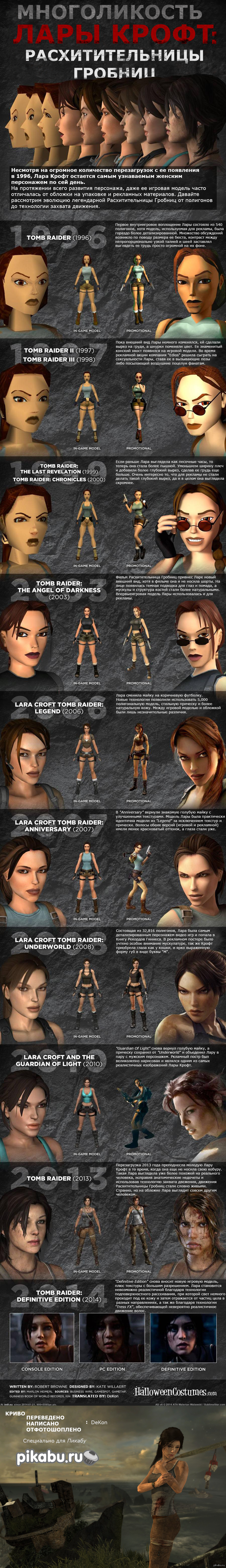 Многоликость Лары Крофт: Расхитительницы Гробниц