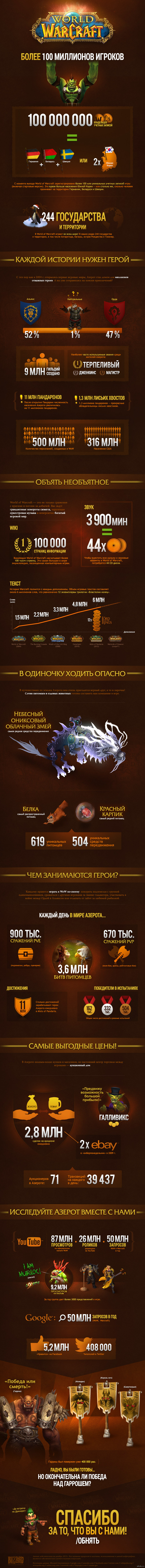 Инфографика по World of Warcraft | Пикабу