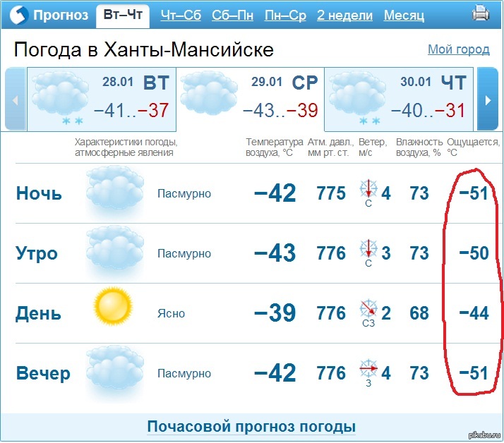 Погода ханты по часам. Погода в Ижевске. Погода в Химках. Погода в Набережных. Погода на завтра.