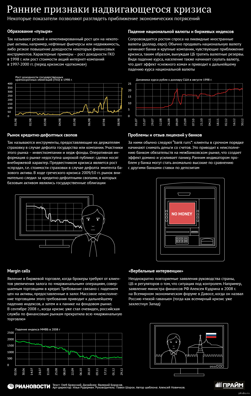 Кризис или нет?