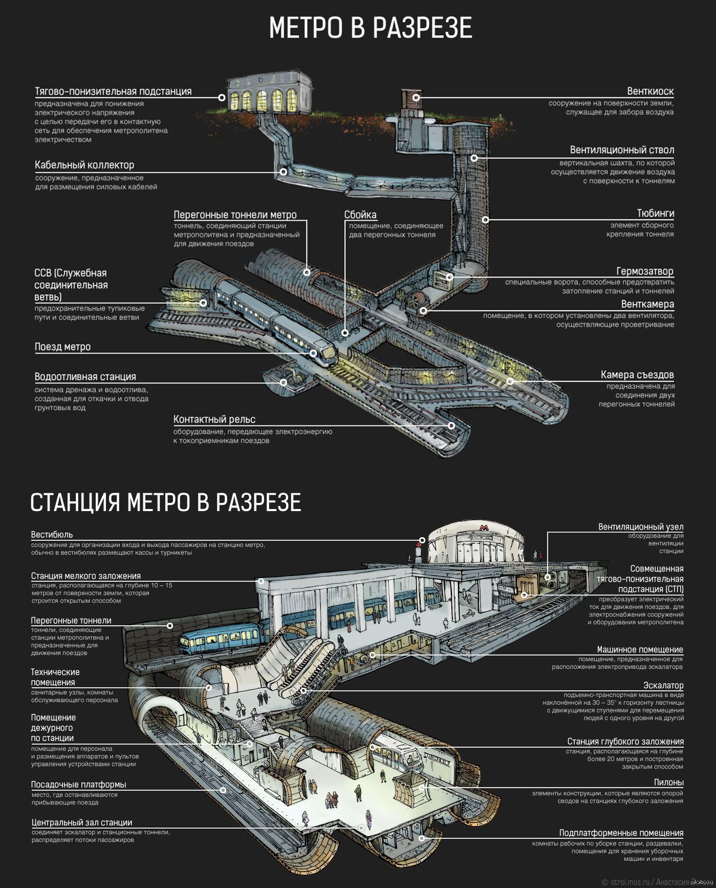 Карта глубины метро москвы