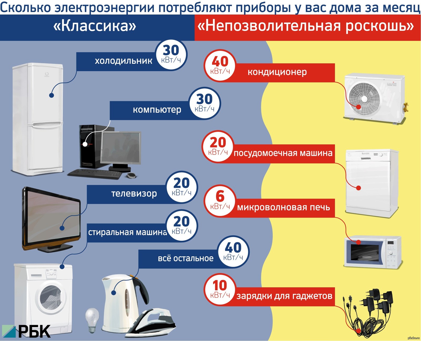 Холодильная камера энергопотребление