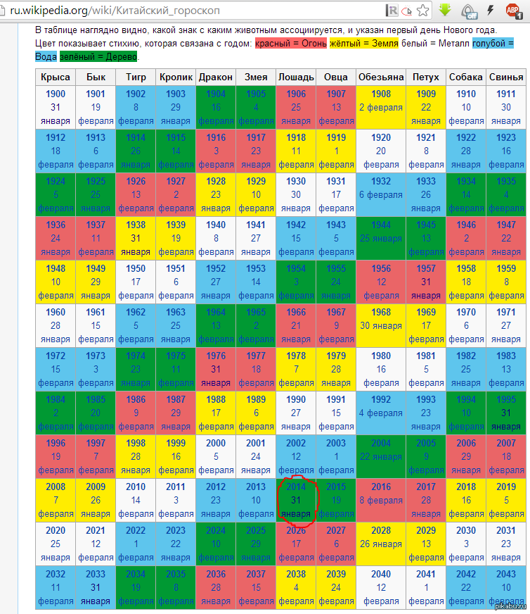 ������ ���������. �� ����������, �����, � �������...