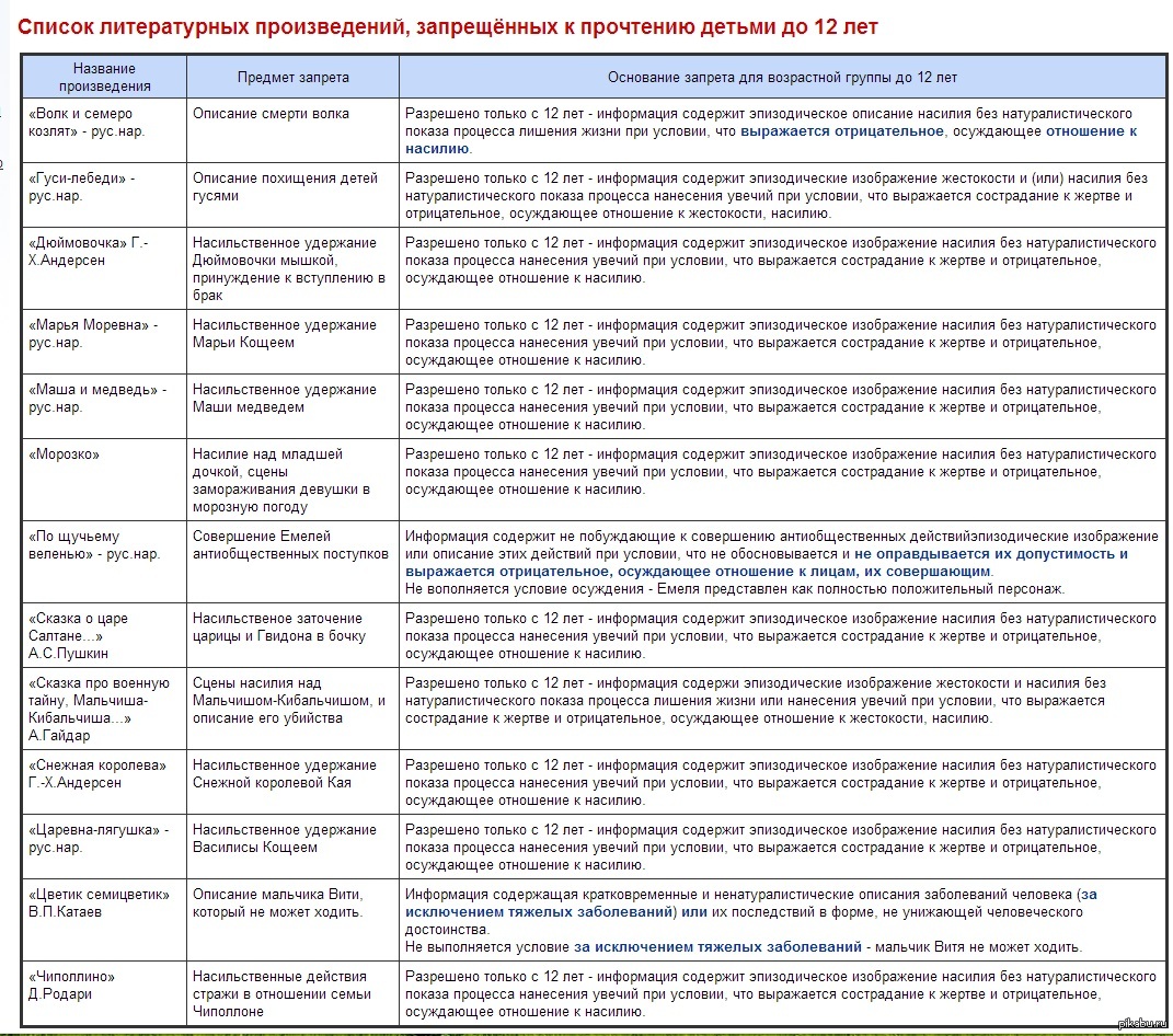 ��� � �������� �����...