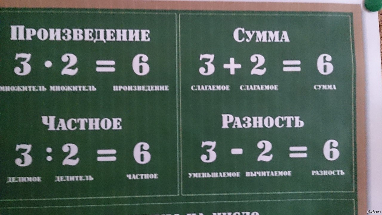 Сумма чисел это. Произведение чисел. Что такое частное чисел в математике. Произведение частное. Частное.