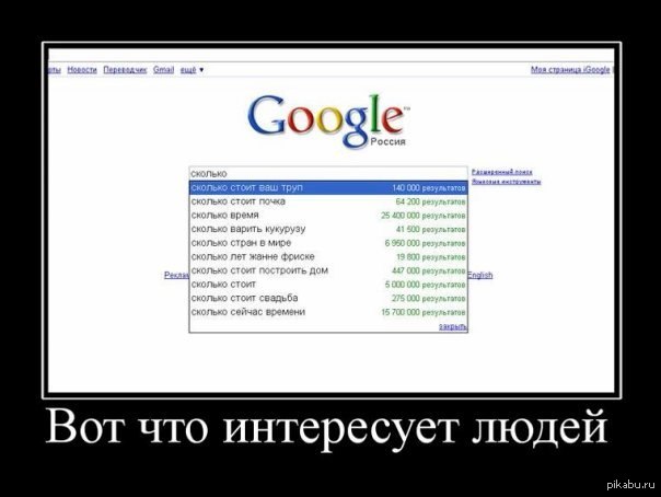 Что интересует людей. Гугл знает все. Что больше всего интересует людей. Как пукать.