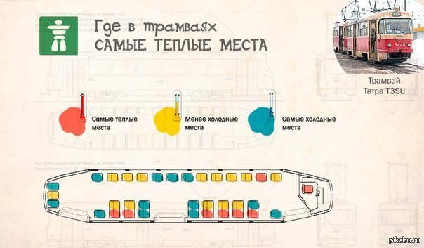 Безопасное место. Места в трамвае. Самое теплое место в трамвае. Теплые места в трамвае. Самое безопасное место в трамвае.