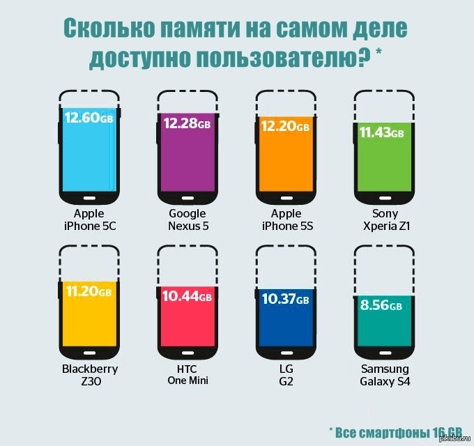 Интересный факт о смартфонах | Пикабу
