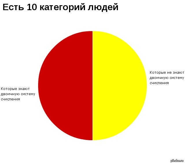 Сообщение о гвоздях. Есть два типа людей. Стэтхэм цитаты шаблон. Существует 10 типа. Часы демотиваторы.