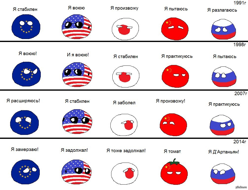 Смешные страны. Россия и Китай кантриболз комиксы. Кантриболз Россия и Япония комиксы. Страны шарики. Страны в виде шариков.