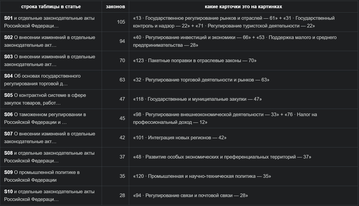 Карта соответствия кластеров. Источник — открытые поимённые голосования с официального сайта Государственной Думы: <!--noindex--><a href="https://pikabu.ru/story/zakonyi_dlya_biznesa_i_marketpleysov_566_zakonoproektov_po_yekonomike_torgovle_promyishlennosti_i_predprinimatelstvu_14244061?u=https%3A%2F%2Fvote.duma.gov.ru%2F&t=https%3A%2F%2Fvote.duma.gov.ru%2F&h=9bc0cf4041364e17ae1ea78151537e6e7379e6e1" title="https://vote.duma.gov.ru/" target="_blank" rel="nofollow noopener">https://vote.duma.gov.ru/</a><!--/noindex-->; тексты законов — <!--noindex--><a href="https://pikabu.ru/story/zakonyi_dlya_biznesa_i_marketpleysov_566_zakonoproektov_po_yekonomike_torgovle_promyishlennosti_i_predprinimatelstvu_14244061?u=https%3A%2F%2Fsozd.duma.gov.ru%2F&t=https%3A%2F%2Fsozd.duma.gov.ru%2F&h=5f9cf91bded0f28415eac21436ad4295162bb3a6" title="https://sozd.duma.gov.ru/" target="_blank" rel="nofollow noopener">https://sozd.duma.gov.ru/</a><!--/noindex-->; <!--noindex--><a href="https://pikabu.ru/story/zakonyi_dlya_biznesa_i_marketpleysov_566_zakonoproektov_po_yekonomike_torgovle_promyishlennosti_i_predprinimatelstvu_14244061?u=http%3A%2F%2Fapi.duma.gov.ru%2F&t=http%3A%2F%2Fapi.duma.gov.ru%2F&h=1912c0273d63df8149cede6d8454345e893d32c4" title="http://api.duma.gov.ru/" target="_blank" rel="nofollow noopener">http://api.duma.gov.ru/</a><!--/noindex--> — для расчётов, таблиц.