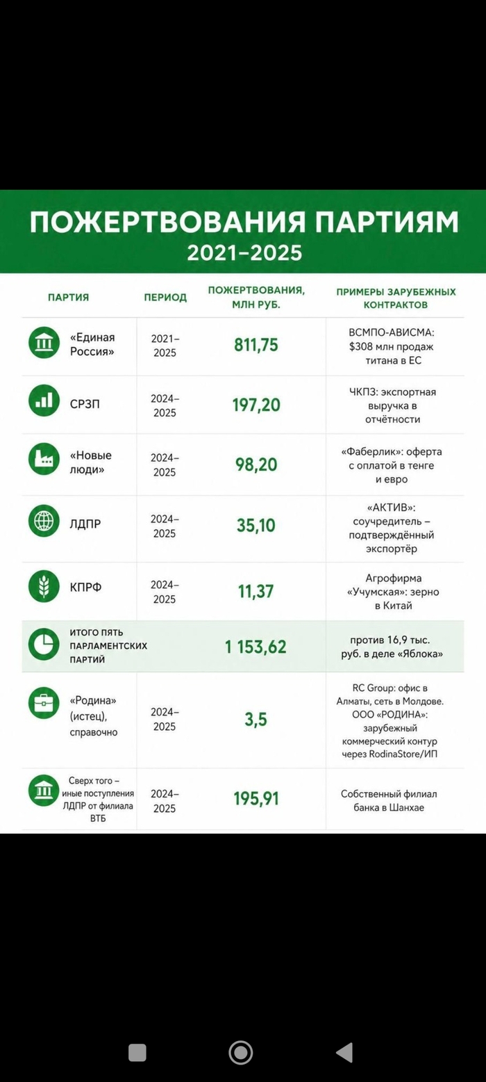 Иностранное финансирование