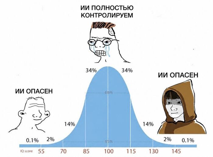 [���: <a href="https://pikabu.ru/story/chastnyie_khakerskie_kompanii_s_ai_a_takzhe_razum_roya_u_chatgpt_glavnoe_za_nedelyu_14249358?u=https%3A%2F%2Fprogrammerhumor.io%2Fai-memes%2Fai-is-scary-777e&t=Twitter&h=cdc73b71615b78f8f856cfa2613cd8f5ef5a5a82" title="https://programmerhumor.io/ai-memes/ai-is-scary-777e" target="_blank" rel="nofollow noopener">Twitter</a>]