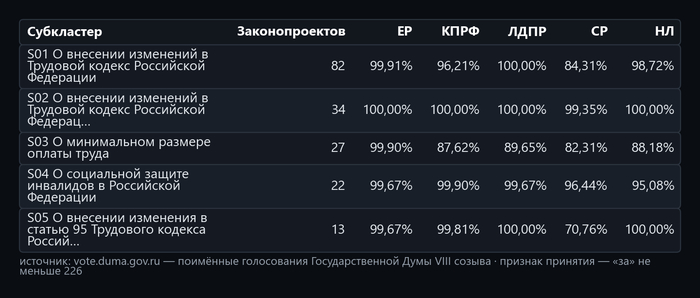 Таблица 1