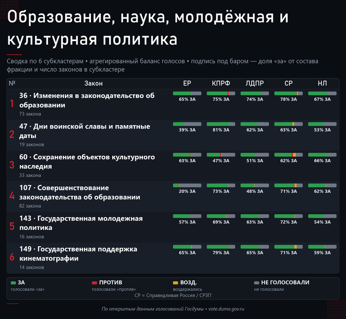 ����� ���� 6-�� ������������ ����
