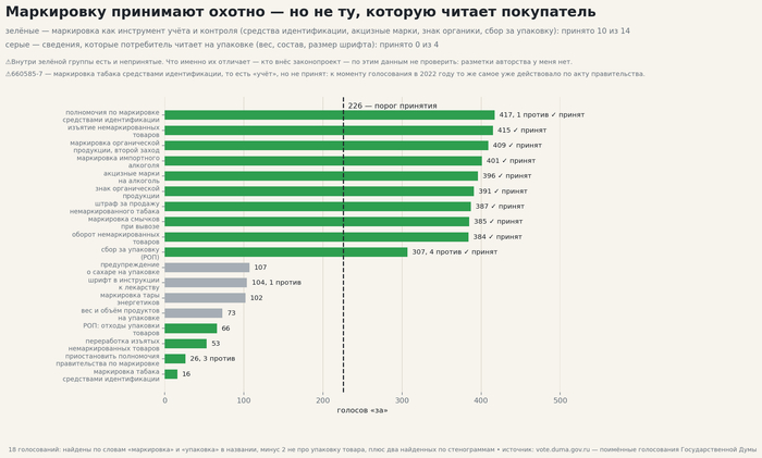 Маркировку принимают охотно — но не ту, которую читает покупатель