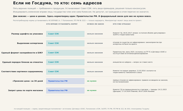 Если не Госдума, то кто: семь адресов