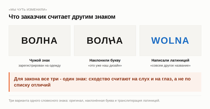 Отличия видны только вам