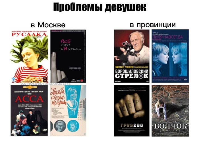 Ожидание vs. Реальность: региональная версия