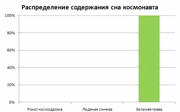 Зелёная трава