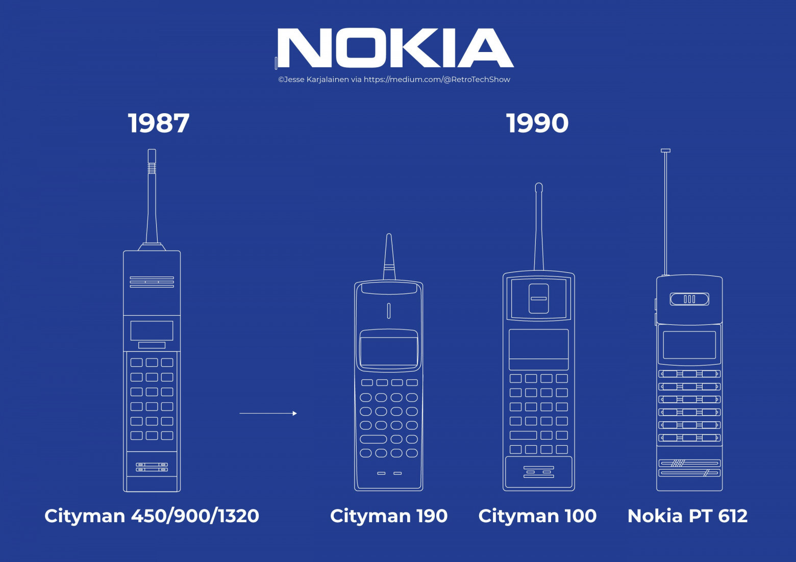 Post #14263321 - IT, Electronics, Nokia, Connection, Translation, cellular, Timeweb, Retro, iPhone, Company Blogs, Telegram (link), Longpost, 