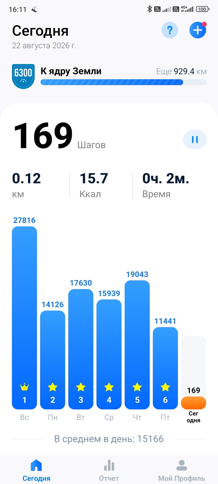 15000 шагов наматываются на работе легко и непринужденно. База большая,достаточно 3 раза по заявкам смотаться и готово.