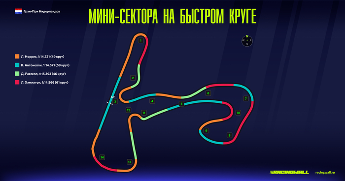 ��������: <!--noindex--><a href="https://pikabu.ru/story/gp_niderlandov_grafiki_telemetrii_top4_pilotov_14270398?u=http%3A%2F%2Fracingwall.ru&t=racingwall.ru&h=4b5ddb044892d71b7412649fa7b3e0be2f30ca20" title="http://racingwall.ru" target="_blank" rel="nofollow noopener">racingwall.ru</a><!--/noindex-->