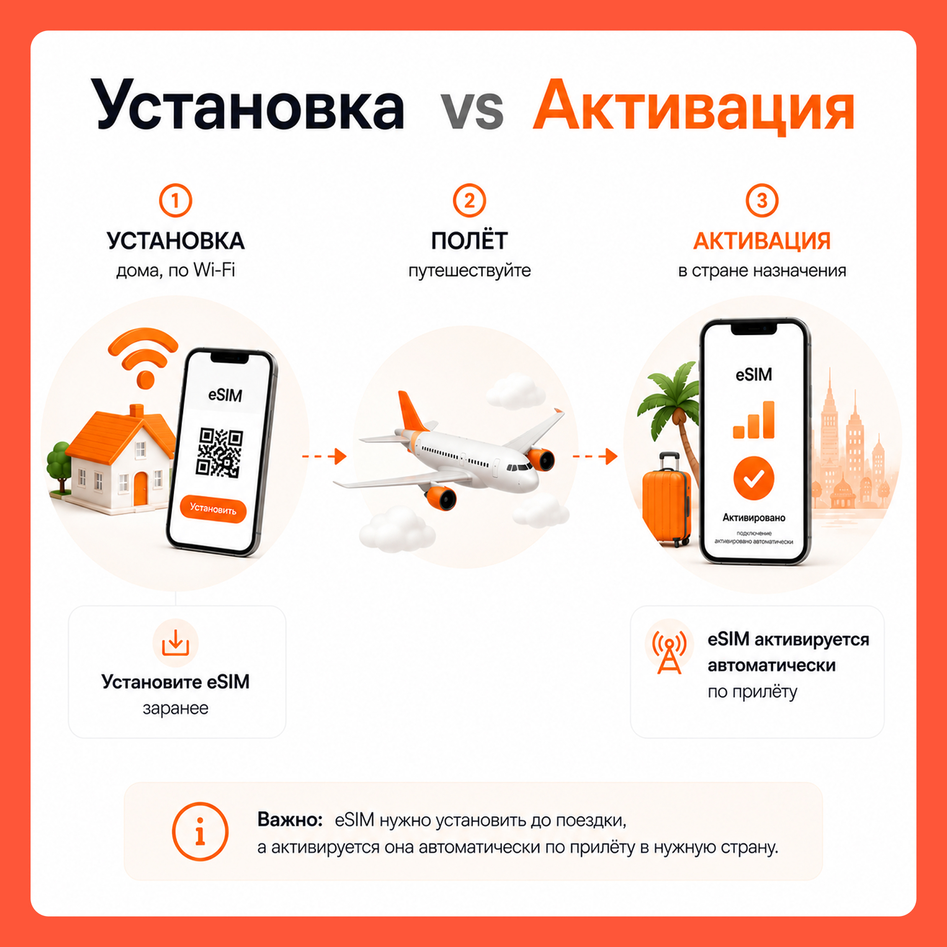 Post #14275142 - Instructions, Appendix, Service, Apple, Android, Turkey, Travels, China, Thailand, Vietnam, Connection, cellular, Internet, Mobile Internet, Sea, India, Egypt, UAE, Company Blogs, Longpost, 
