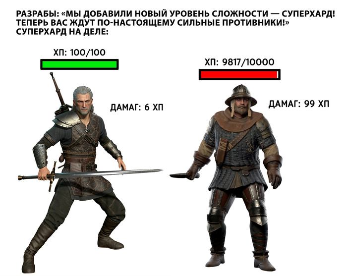 ������� ���������: ������