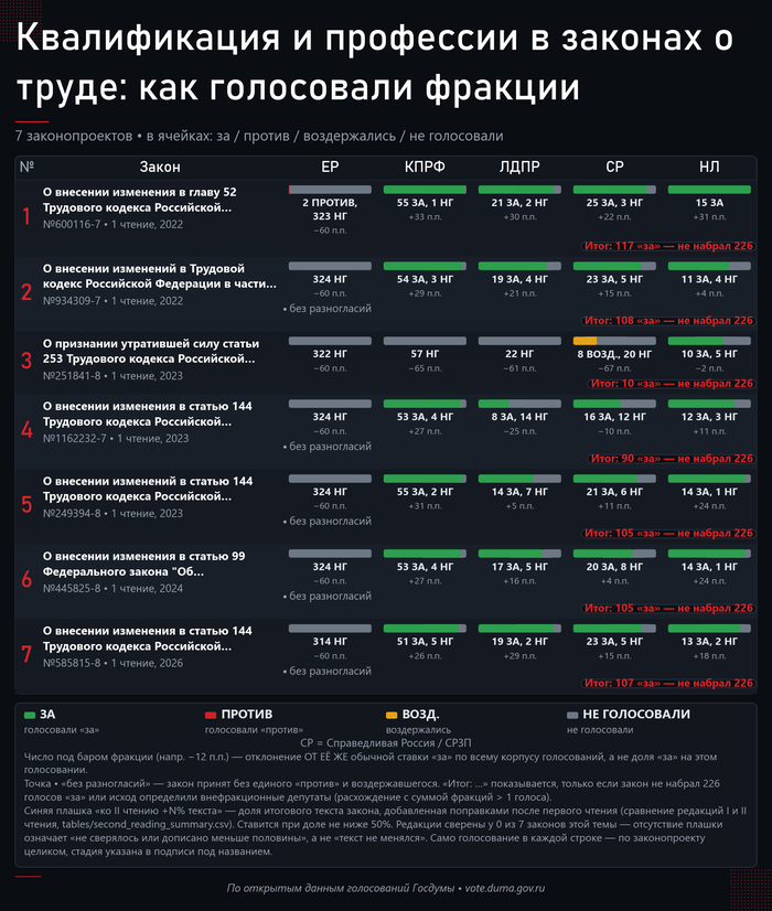 ������������ � ��������� � ������� � �����: ��� ���������� �������. ���� �������������� � �������� �� ���������� � ������������. �������� � �������� ����������� ��������������� ����, <!--noindex--><a href="https://pikabu.ru/story/rezyume_prodavets__652_tyisyachi_vrach__38_tyisyach_na_gosudarstvennom_portale_na_odnogo_vrachasoiskatelya_prikhoditsya_17_prodavtsov_14271977?u=http%3A%2F%2Fvote.duma.gov.ru%2F&t=http%3A%2F%2Fvote.duma.gov.ru%2F&h=3c31bda9788519366aa262d946ffa5423955173a" title="http://vote.duma.gov.ru/" target="_blank" rel="nofollow noopener">http://vote.duma.gov.ru/</a><!--/noindex--> (�������� 2).