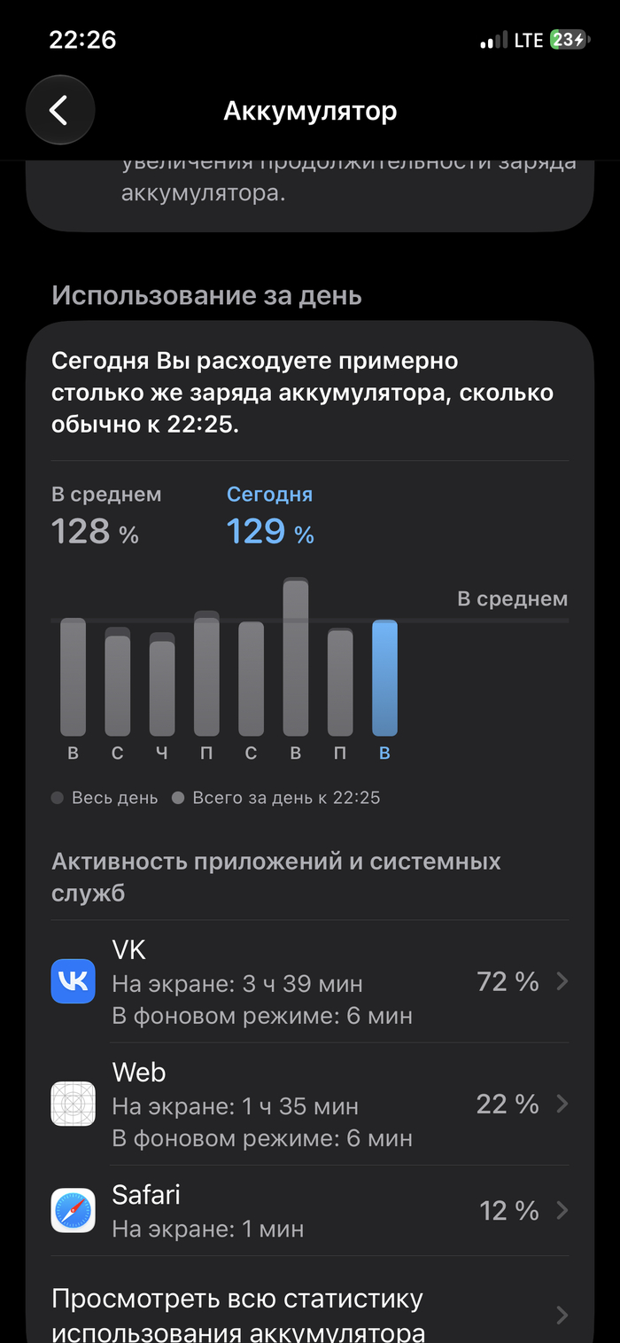 ВК, откуда такое потребление заряда?