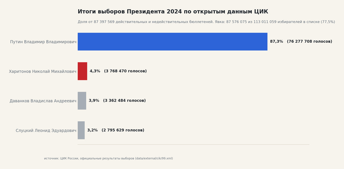 ����� ������� ���������� 2024 �� �������� ������ ���. ����������� ���� ��� � �� ����� �������������� � ���������������� ����������. �������� � �������� ������ ��� ������, ����� ������� ���������� 2024 ���� (�������� 1).